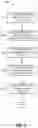 Fig. 06 - Use of human input recognition to prevent contamination