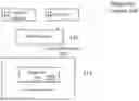 Fig. 01 - Method and system for post-traumatic stress disorder (PTSD) and mild traumatic brain injury (mTBI) diagnosis using magnetic resonance spectroscopy