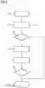 Fig. 03 - DETERMINING A TISSUE TYPE OF A TISSUE OF AN ANIMAL OR HUMAN INDIVIDUAL