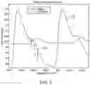 Fig. 04 - System and Method For Determining A Measure Of The Resistance Of Peripheral Vasculature