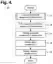 Fig. 04 - System and method for composite display of subcutaneous cardiac monitoring data