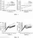 Fig. 03 - NONENZYMATIC DETERMINATION OF GLUCOSE AT NEAR NEUTRAL PH VALUES BASED ON THE USE OF NAFION AND PLATINUM BLACK COATED MICRONEEDLE ELECTRODE ARRAY