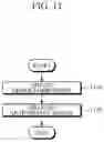 Fig. 12 - Antioxidant sensor, antioxidant signal obtaining method, and antioxidant level determining method