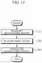 Fig. 13 - Antioxidant sensor, antioxidant signal obtaining method, and antioxidant level determining method