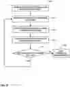 Fig. 10 - Determining nerve location relative to electrodes
