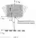 Fig. 16 - Coherent spread-spectrum coded waveforms in synthetic aperture image formation