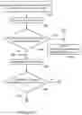 Fig. 28 - Surgical system and method utilizing impulse modeling for controlling an instrument