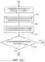 Fig. 30 - Surgical system and method utilizing impulse modeling for controlling an instrument