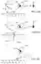 Fig. 32 - Surgical system and method utilizing impulse modeling for controlling an instrument
