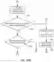 Fig. 40 - Surgical system and method utilizing impulse modeling for controlling an instrument