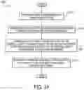 Fig. 30 - Medical device support system having hub access opening