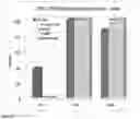 Fig. 20 - Devices and methods for novel retinal irradiance distribution modification to improve and restore vision without producing corneal vitrification