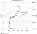 Fig. 22 - Devices and methods for novel retinal irradiance distribution modification to improve and restore vision without producing corneal vitrification
