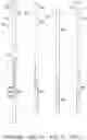 Fig. 18 - Endoluminal sleeve gastroplasty