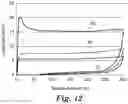 Fig. 13 - Securing Member