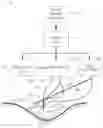 Fig. 09 - Systems, methods, and devices for artificial placentas and amniotic bed incubators