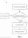 Fig. 02 - Oral immunotherapy unit dose dispensing systems and methods
