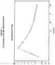 Fig. 08 - Teeth Whitening Kit