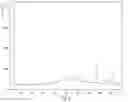 Fig. 07 - Manufacturing method of an ascorbic acid dispersion material
