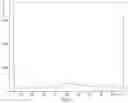 Fig. 08 - Manufacturing method of an ascorbic acid dispersion material