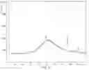 Fig. 09 - Manufacturing method of an ascorbic acid dispersion material