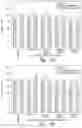 Fig. 04 - Localized immunosuppression of allografts for peripheral nerve repair