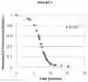 Fig. 02 - ORALLY DISINTEGRATING DOSAGE FORM FOR ADMINISTRATION OF AVANAFIL, AND ASSOCIATED METHODS OF MANUFACTURE AND USE