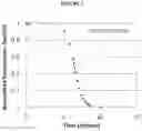 Fig. 03 - ORALLY DISINTEGRATING DOSAGE FORM FOR ADMINISTRATION OF AVANAFIL, AND ASSOCIATED METHODS OF MANUFACTURE AND USE