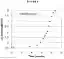 Fig. 05 - ORALLY DISINTEGRATING DOSAGE FORM FOR ADMINISTRATION OF AVANAFIL, AND ASSOCIATED METHODS OF MANUFACTURE AND USE