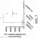 Fig. 08 - Targeted nanogels for urinary bladder therapies