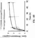 Fig. 10 - Targeted nanogels for urinary bladder therapies