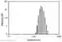 Fig. 01 - Composition for hepatic arterial chemoembolization using human serum albumin nanoparticles carrying anticancer agent, and method for producing same