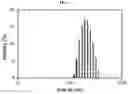 Fig. 02 - Composition for hepatic arterial chemoembolization using human serum albumin nanoparticles carrying anticancer agent, and method for producing same