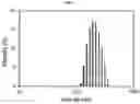 Fig. 03 - Composition for hepatic arterial chemoembolization using human serum albumin nanoparticles carrying anticancer agent, and method for producing same