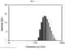 Fig. 04 - Composition for hepatic arterial chemoembolization using human serum albumin nanoparticles carrying anticancer agent, and method for producing same
