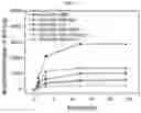 Fig. 07 - Composition for hepatic arterial chemoembolization using human serum albumin nanoparticles carrying anticancer agent, and method for producing same