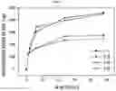 Fig. 08 - Composition for hepatic arterial chemoembolization using human serum albumin nanoparticles carrying anticancer agent, and method for producing same