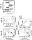 Fig. 03 - Methods of regulating cannabinoid receptor activity-related disorders and diseases