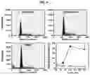Fig. 05 - Methods of regulating cannabinoid receptor activity-related disorders and diseases