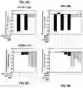 Fig. 09 - Methods of regulating cannabinoid receptor activity-related disorders and diseases