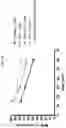 Fig. 11 - Methods of regulating cannabinoid receptor activity-related disorders and diseases
