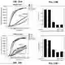 Fig. 25 - Methods of regulating cannabinoid receptor activity-related disorders and diseases