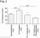 Fig. 03 - Agent for use in the treatment of dyslipidemia
