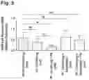 Fig. 06 - Agent for use in the treatment of dyslipidemia