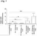 Fig. 08 - Agent for use in the treatment of dyslipidemia