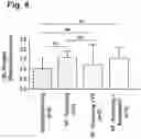 Fig. 09 - Agent for use in the treatment of dyslipidemia