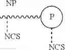 Fig. 02 - Isothiocyanate functional compounds augmented with secondary antineoplastic medicaments and associated methods for treating neoplasms