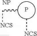 Fig. 16 - Isothiocyanate functional compounds augmented with secondary antineoplastic medicaments and associated methods for treating neoplasms