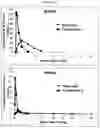 Fig. 03 - PHARMACEUTICAL COMPOSITIONS OF METAP-2 INHIBITORS