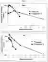 Fig. 04 - PHARMACEUTICAL COMPOSITIONS OF METAP-2 INHIBITORS
